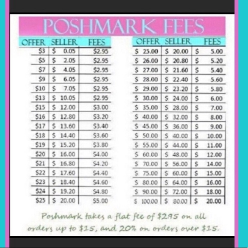 Fee Chart